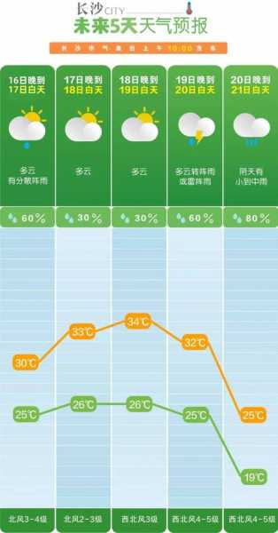 天气一天暖似一天_如何应对气温变化?
