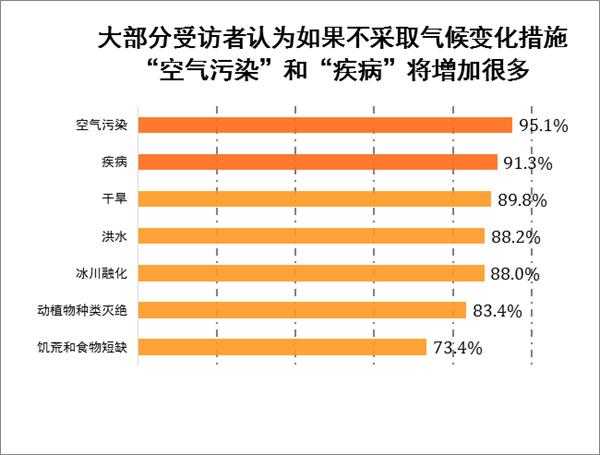 天气祖巫_如何影响气候变化?