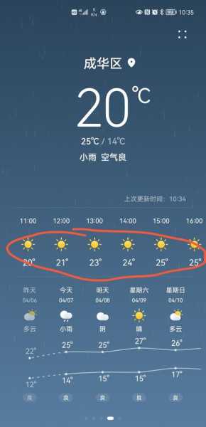 天气达茂天气预报_明天会下雨吗?