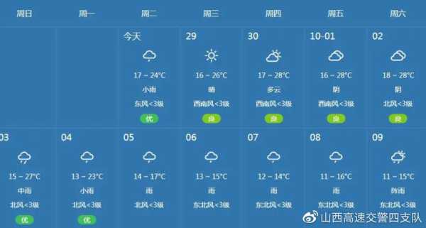 天气预报20161002_当天气如何影响出行计划?