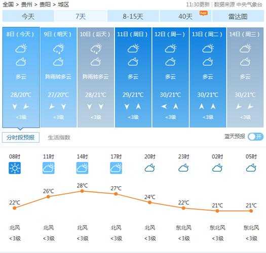 天气预报仁怀市_今天的天气怎么样?