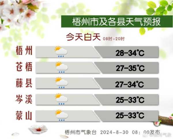 天气预报加早安分享_今天的天气如何影响你的计划