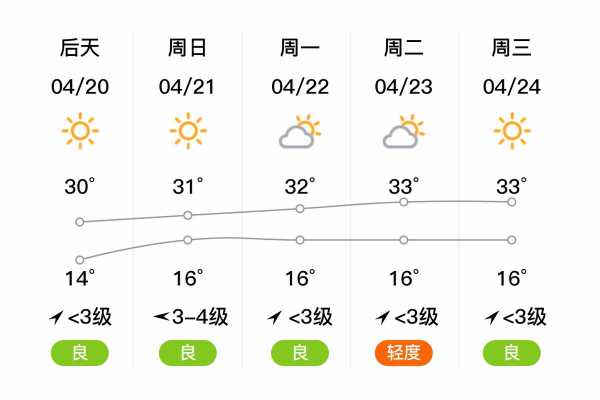 天气预报勐海_今天的天气如何?