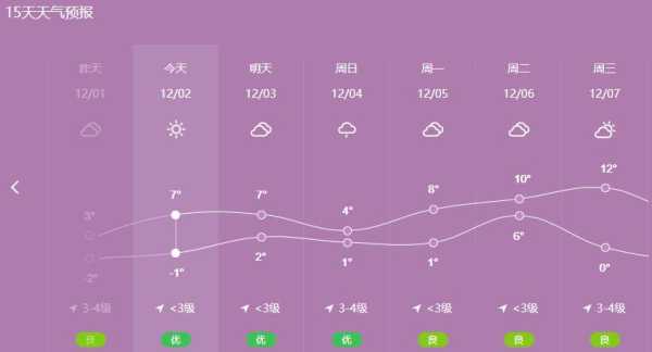 天气预报含山_今日气温和天气变化揭秘