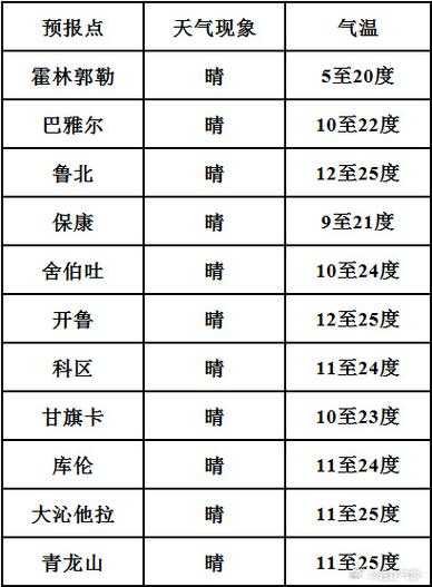 天气预报奈曼_最新气象趋势与建议