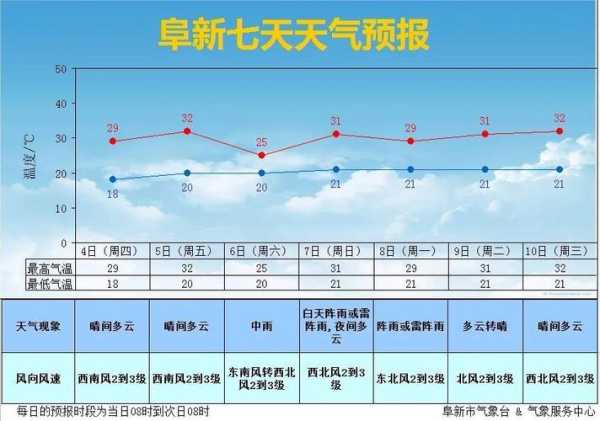 天气预报巴南_今天的气温和降水情况如何?