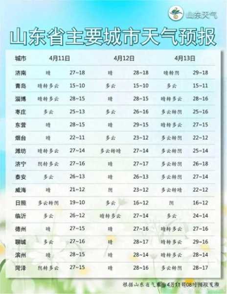 天气预报汝阳县_今日天气及未来预报解析