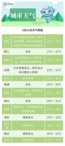 天气预报清丰县_今日气温和降水情况如何?