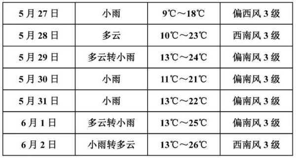 天气预报维也纳_未来一周气候变化趋势