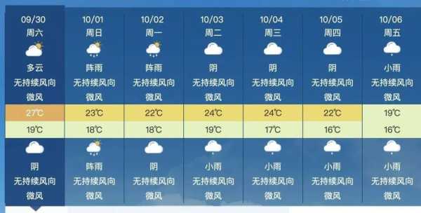 天气预报罗湖_今日天气情况一览