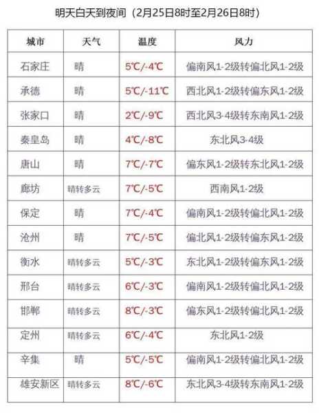 天水东岔天气_近期气温变化与预报分析