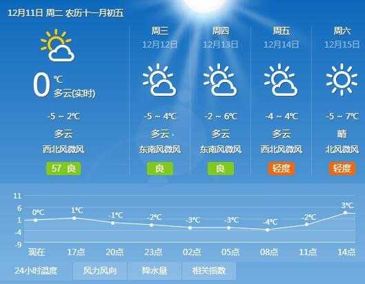 天水市中滩填天气预报_最新气象信息查询