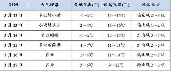 天水张家川天气_今日气温与预报分析