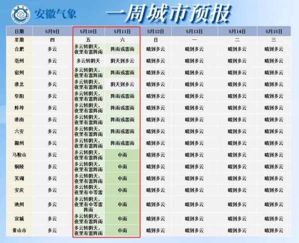 天祝天气预报一周_今日气温和降水情况如何?