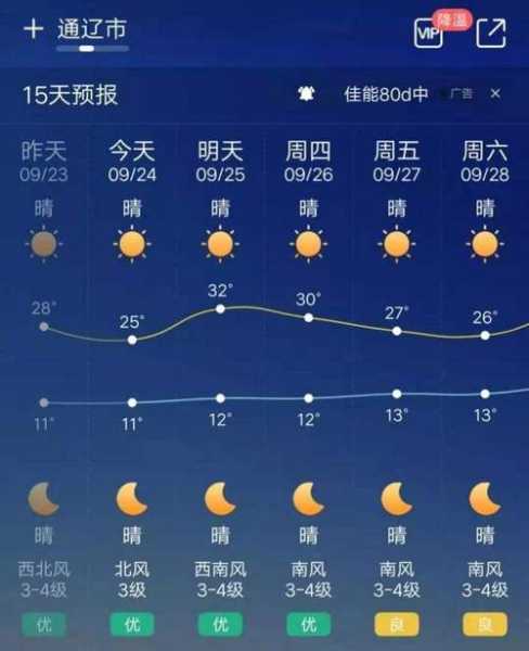 妥中天气预报_未来一周的气象变化解析