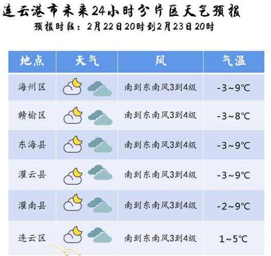 子长县天气_如何规划你的出行活动?
