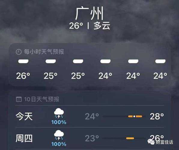 孟屯河天气预报_今天会下雨吗?