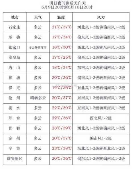 孟州天气三十天预报_你需要知道的天气信息