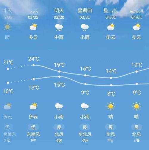 孟村的天气_今天气温及变化趋势揭秘