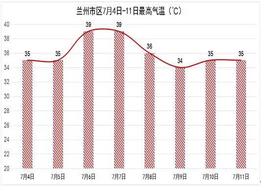 宁县天气预_今天的气温和降水预测