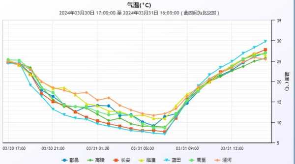 宁武阳方口天气预报_明天的气温和降水情况如何？