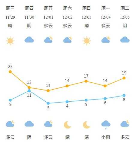 宁波天气一月_气温变化与出行建议
