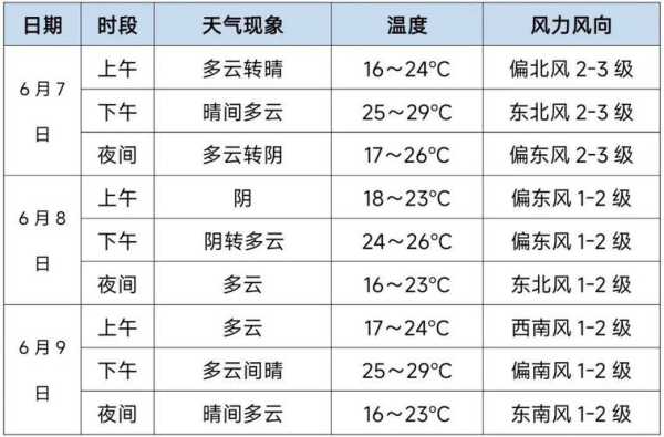 宁陕县广货街镇天气_今日气温与预报分析