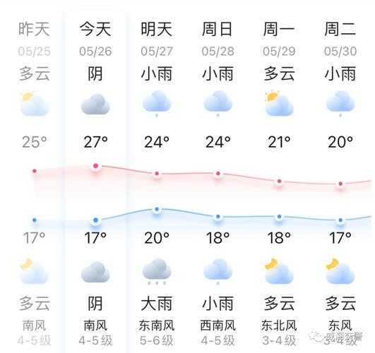 安仁天气预报仁_即将来临的气象变化有哪些？