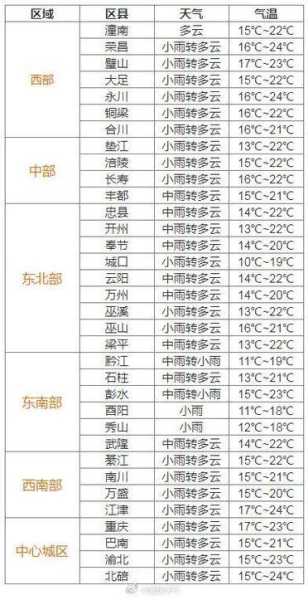 安徽休宁天气_今日气温及预报解析