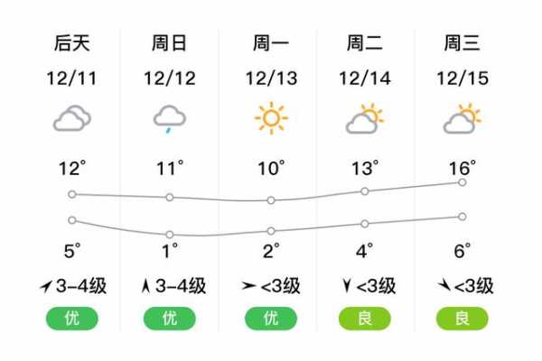 安徽潮湖天气预报_未来七天气候变化分析