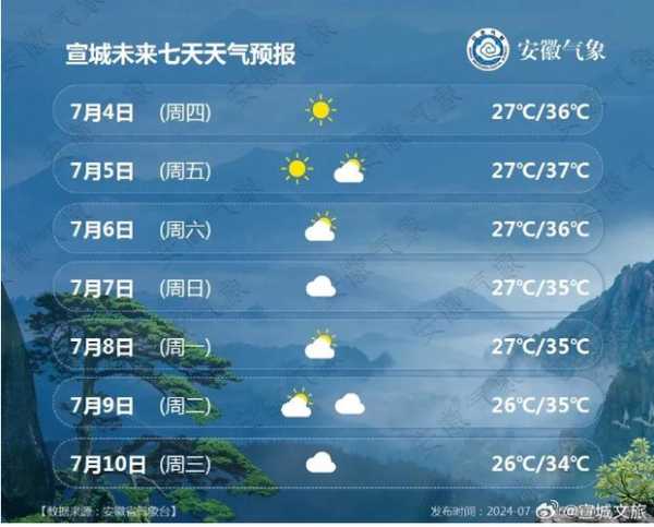 宣武区天气_今日气温及气象预报