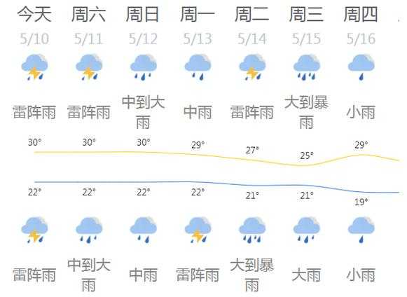 容光乡的天气预报_今天的气温和降雨情况如何?