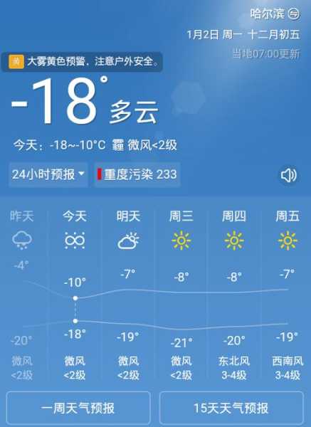 宽城花溪城天气_今天的气温和天气预报查询