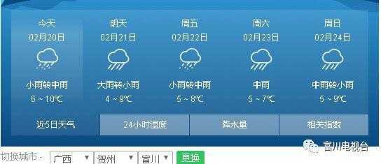 富川未来天气_今天和明天的气象预测