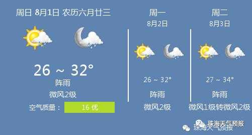 尼波镇天气_未来一周气温变化预测