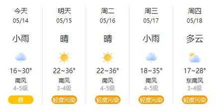 山东维方天气_未来一周气温变化预测