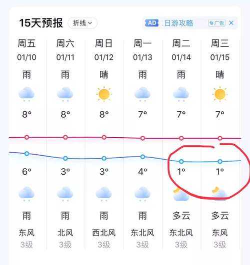 山亭_未来一周天气预报分析