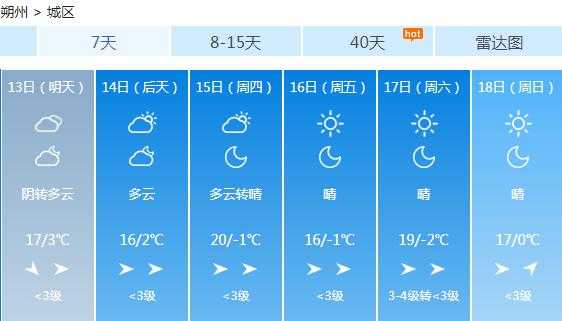 山西朔州朔城天气_今天的气温和预报如何?