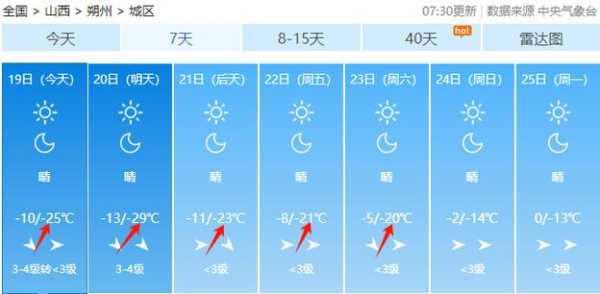 山西泌源天气_最新预报与气候分析