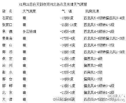 峰峰峰天气预报_今明两天的天气如何?