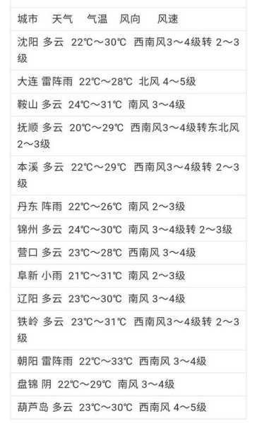 嵩县天气预报_今天会下雨吗?