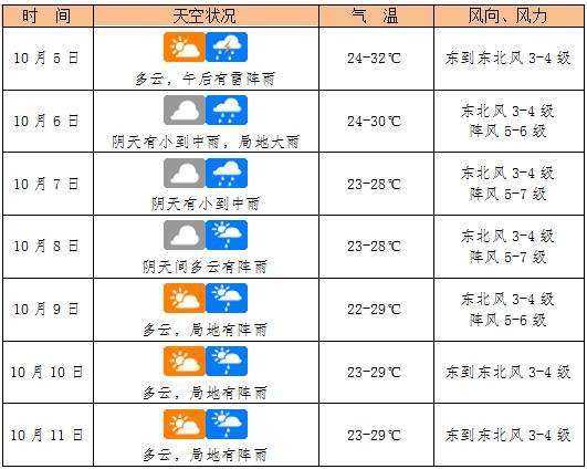 巩义天气逐小时_详细预报了解及时变化
