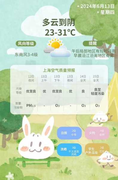 平邑县2345天气王_精准预报让出行更安心