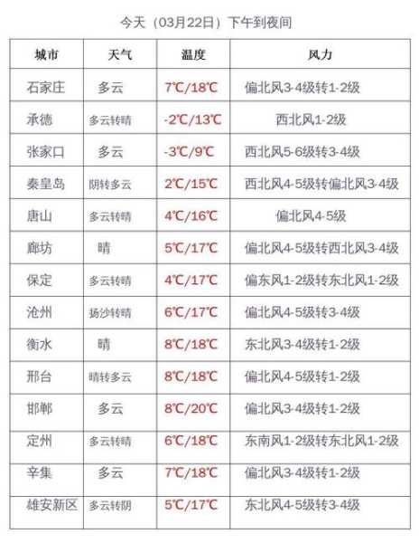 平阴东阿镇天气_未来三天预报分析