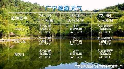 广宁气象天气官方微博_获取最新气象信息的途径