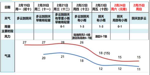 广州天气趋势_未来一周气象预测分析