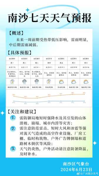 康乐天气预报一周七天_如何准确掌握天气变化?