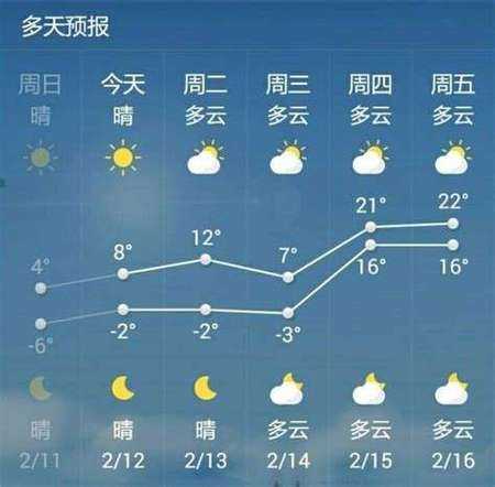 建宁市天气预报_未来七天气候变化分析