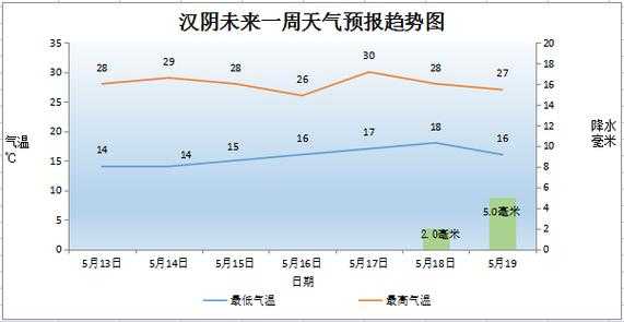 建平天气预报_未来七天天气趋势分析