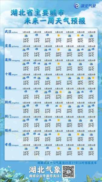 建昌二道湾子天气预报_未来一周气候趋势分析